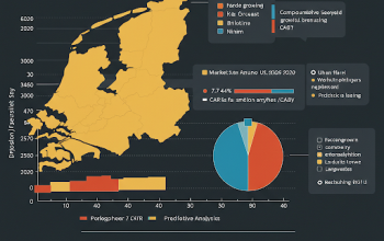 Netherlands AI in Agriculture Market