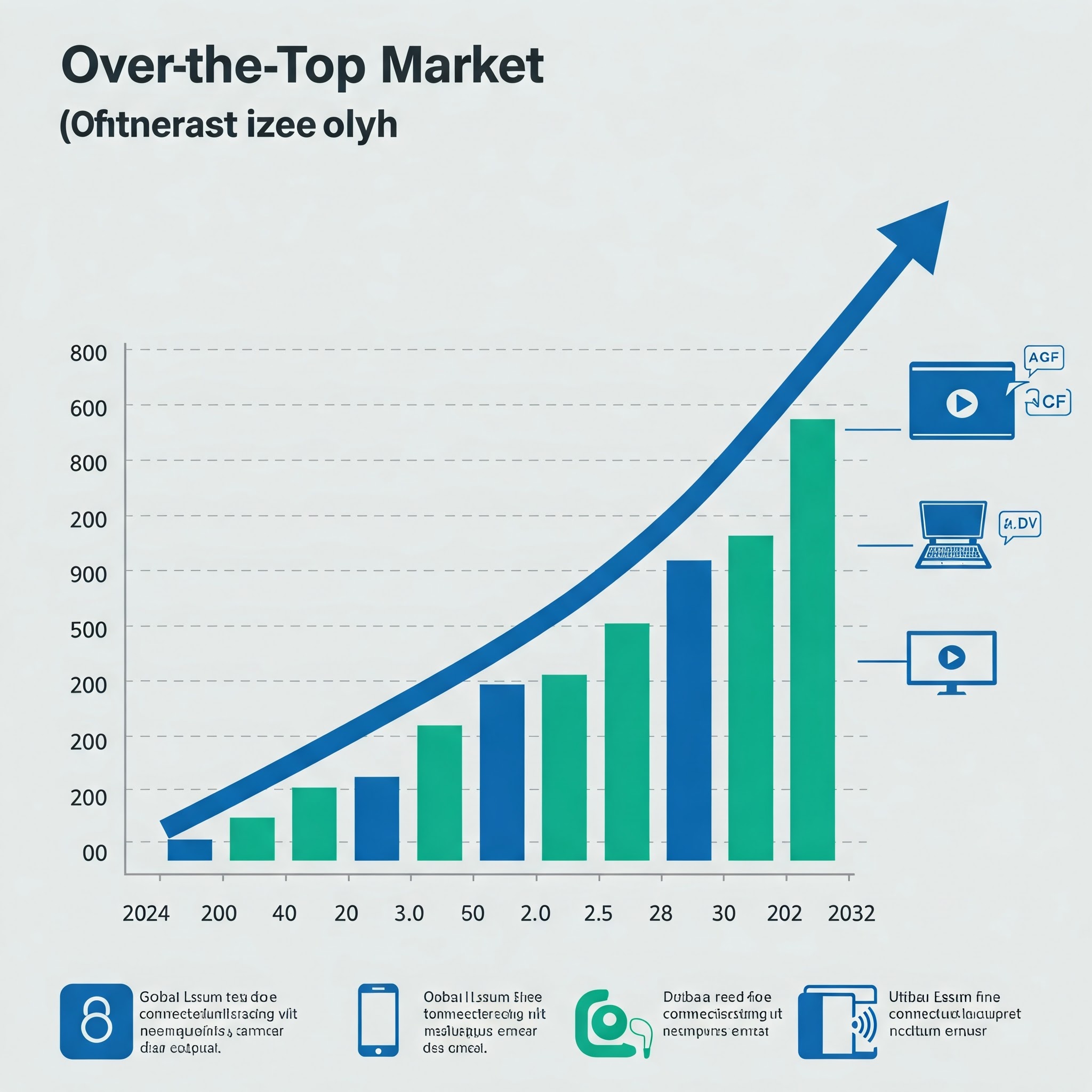 Over the Top (OTT) Market