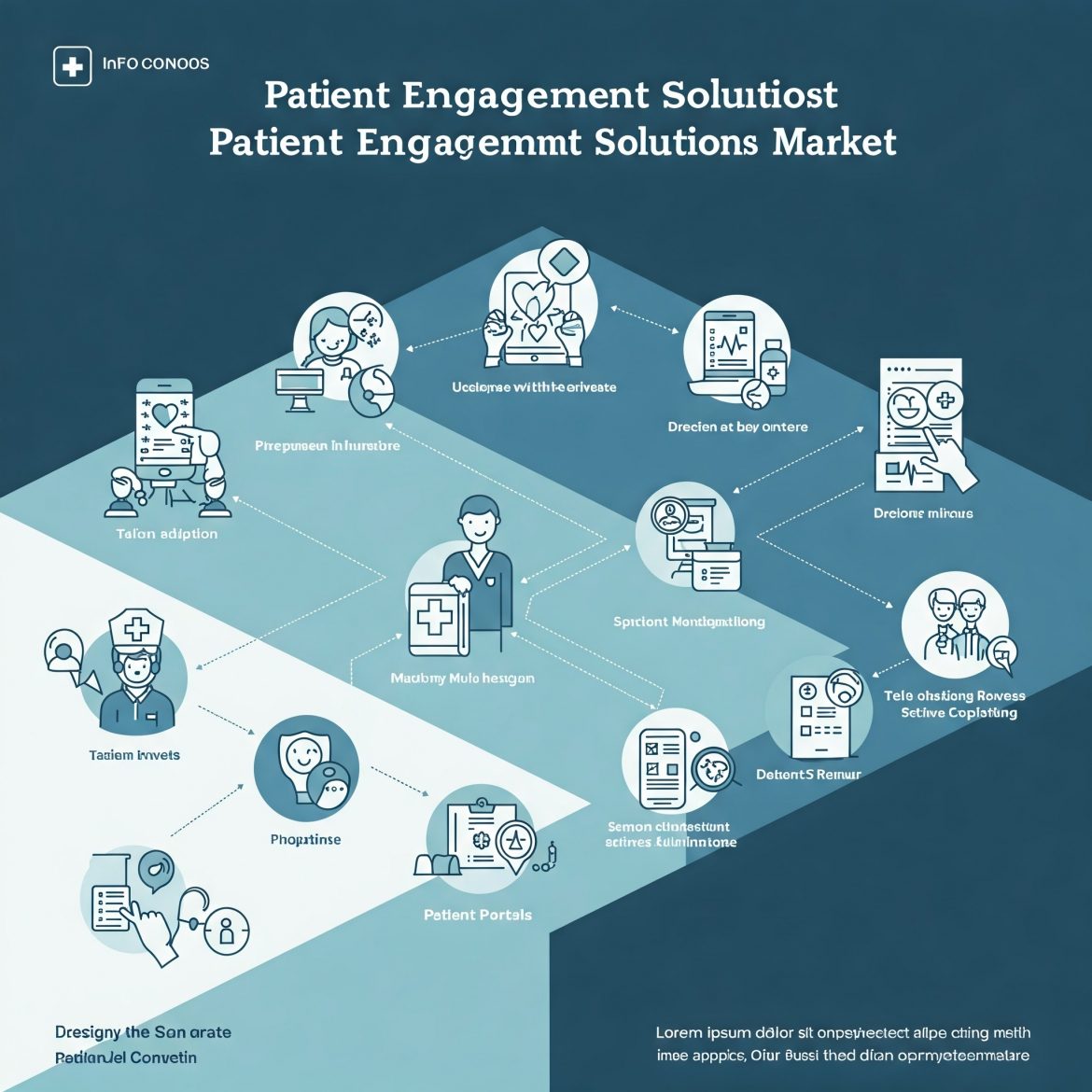 Patient Engagement Solutions Market: A Growing Industry Revolutionizing Healthcare