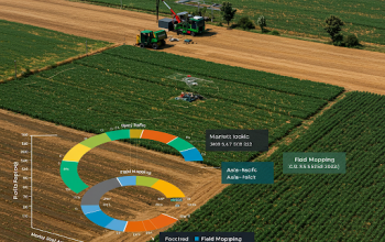 Precision Agriculture Market