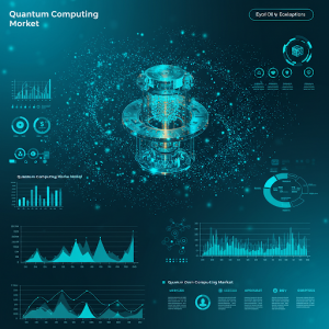 Quantum Computing Market