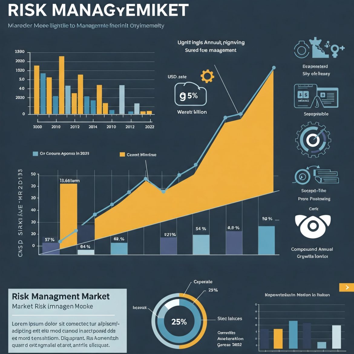 Risk Management Market Forecast (2024 – 2032)