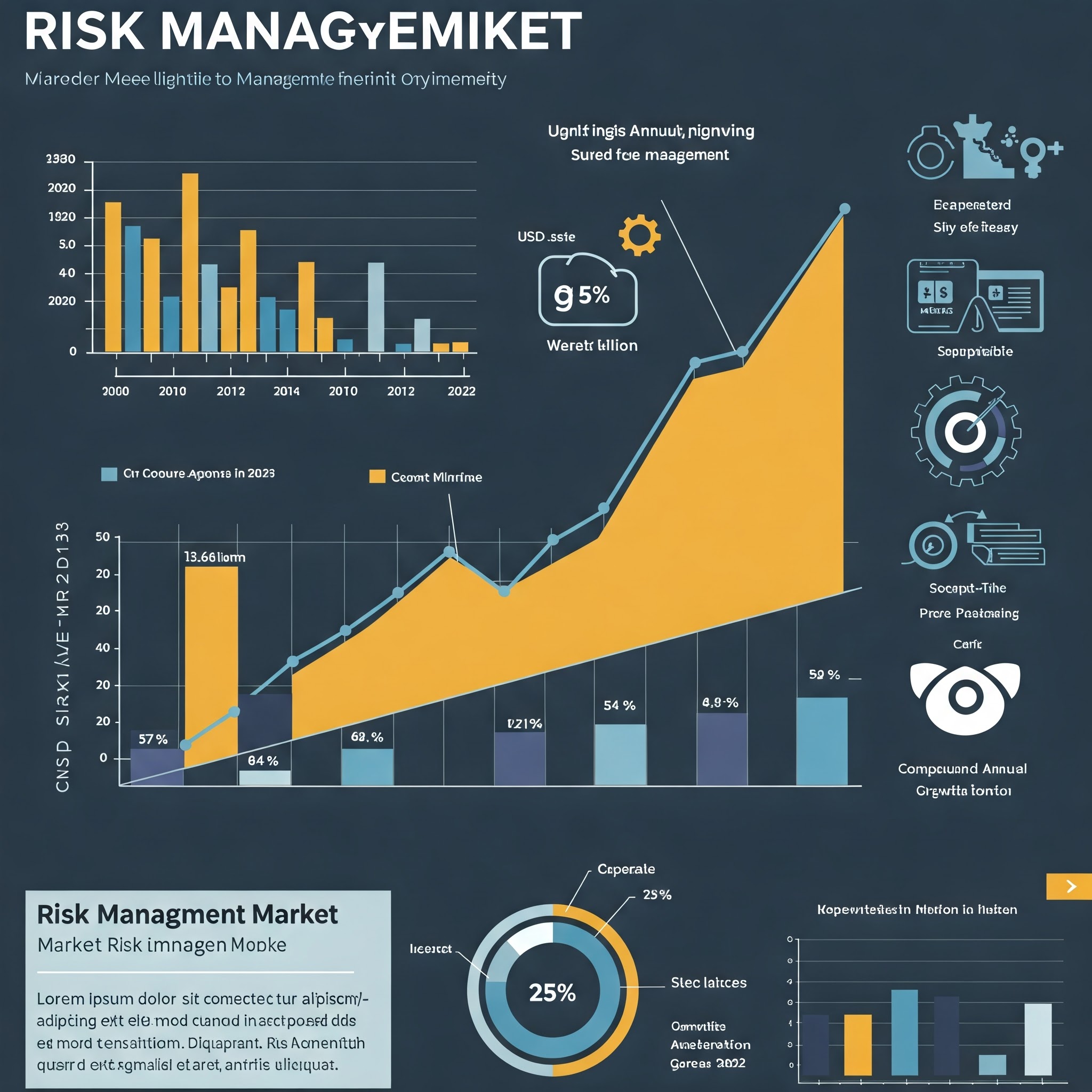 Risk Management Market