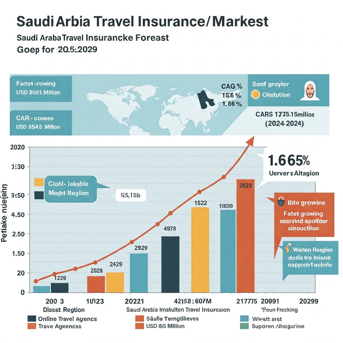 Saudi Arabia Travel Insurance Market: Trends, Growth & Forecast (2019-2029)