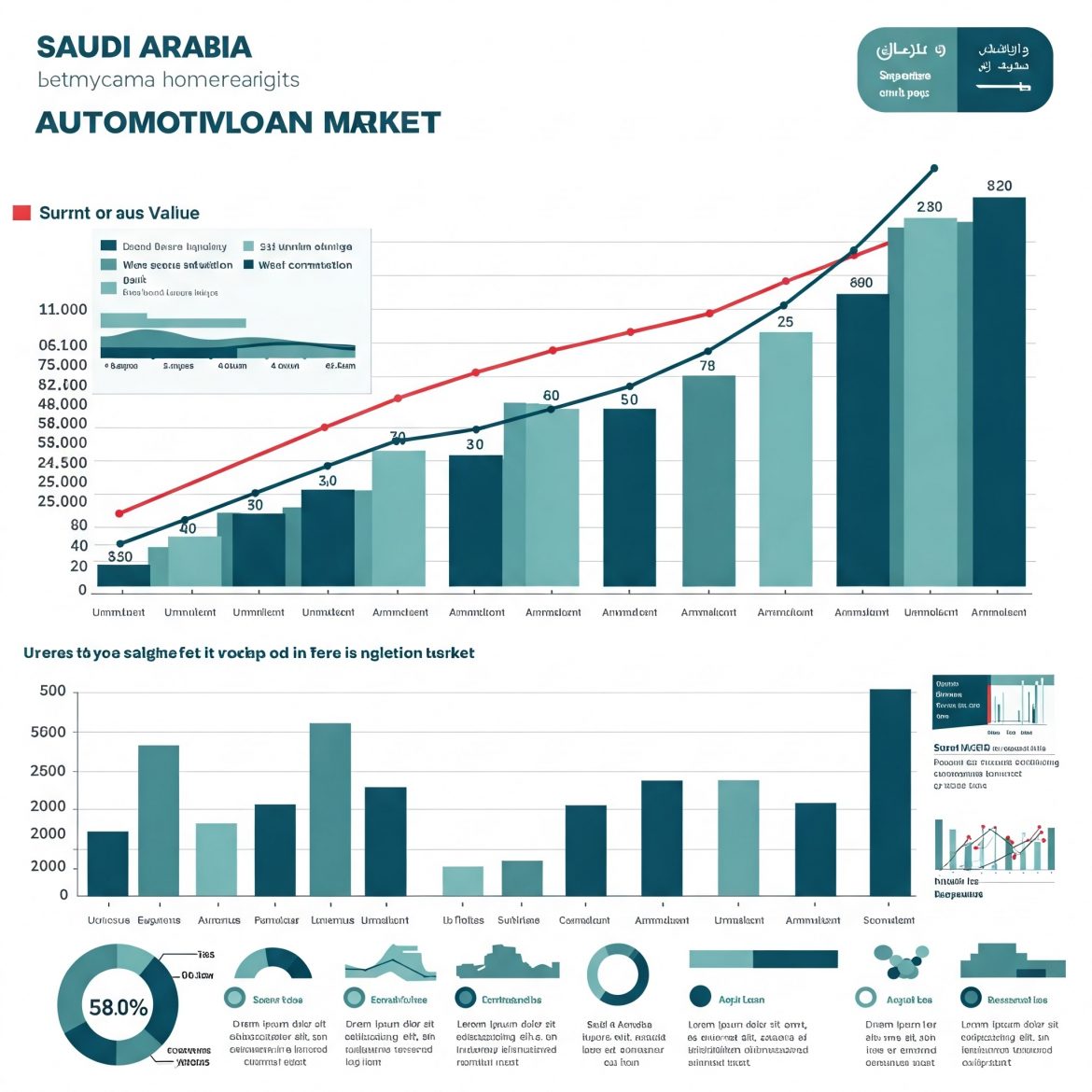 Saudi Arabia Automotive Loan Market Forecast 2018-2028