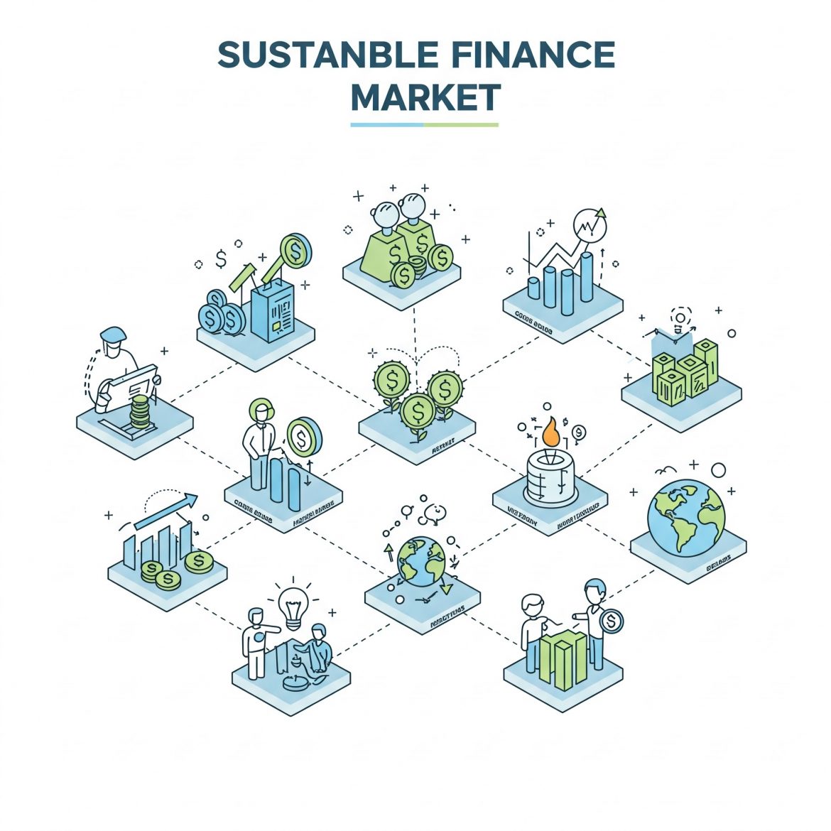 Sustainable Finance Market USD 899.43 billion in 2035