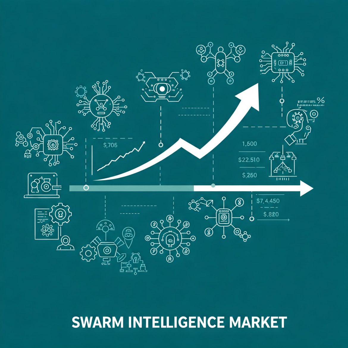 Swarm Intelligence Market Outlook 2024-2032