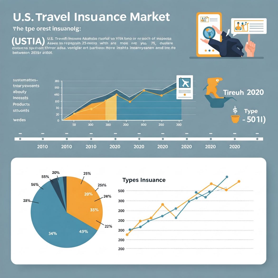 U.S. Travel Insurance Market Forecast (2018-2028)