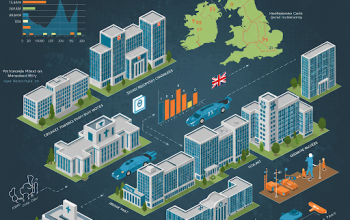 United Kingdom Hospital Market