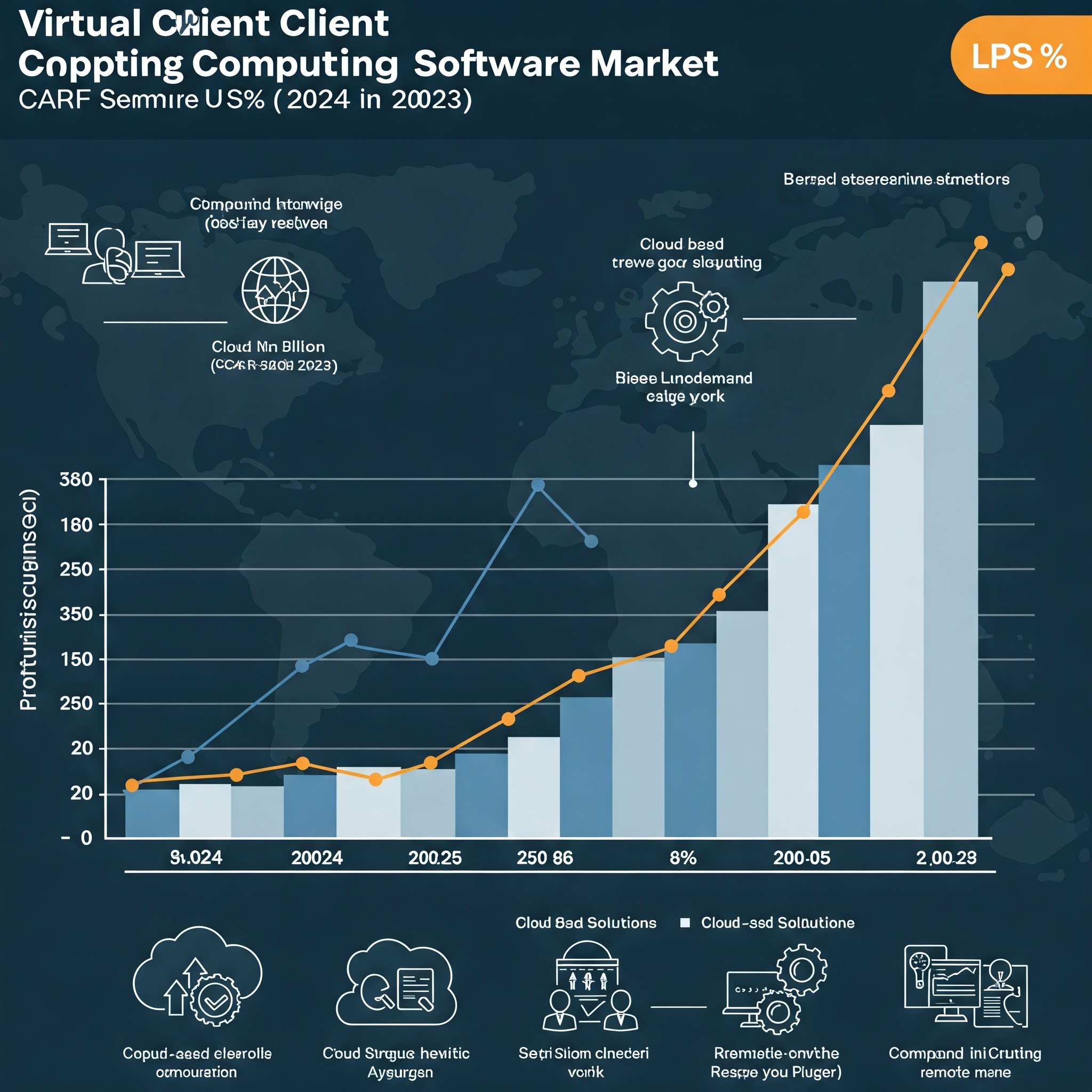 Virtual Client Computing Software Market