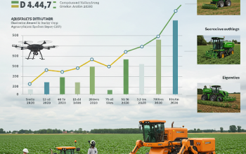 Agricultural robots market