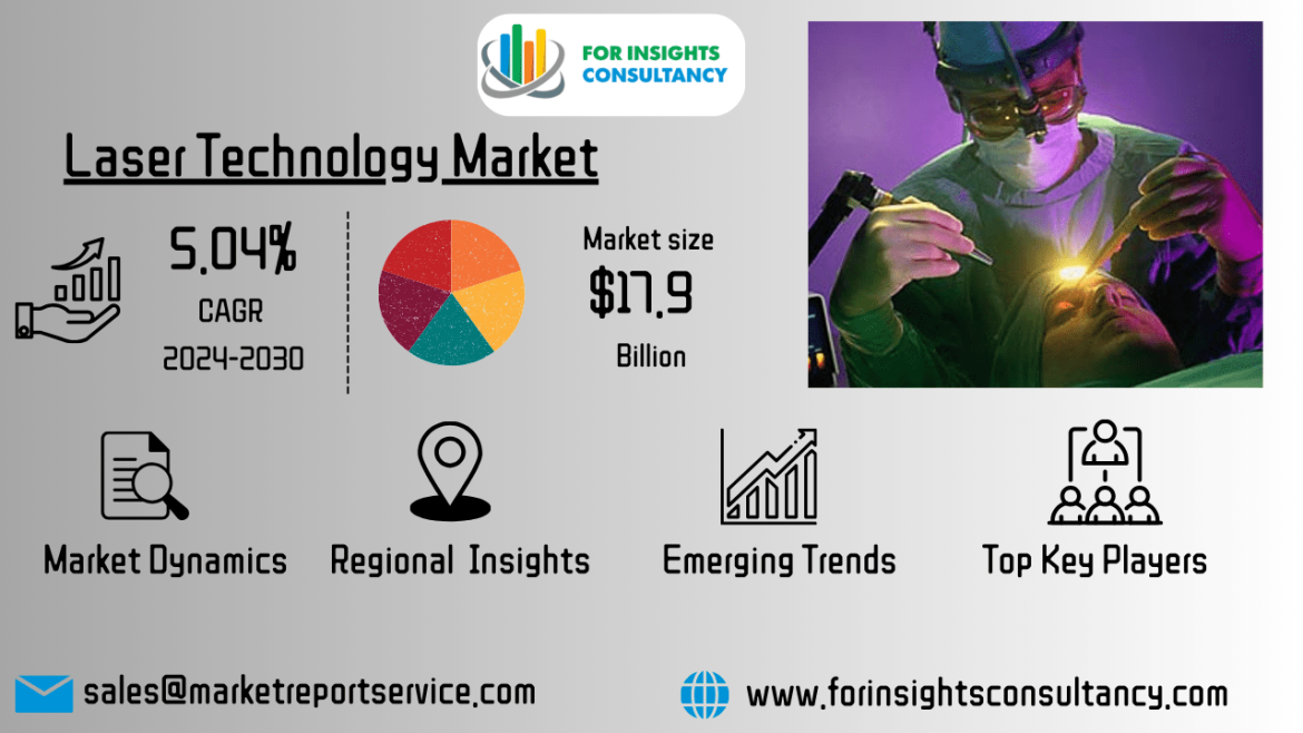 Laser Technology Market Analysis and Trends – 2025-2034