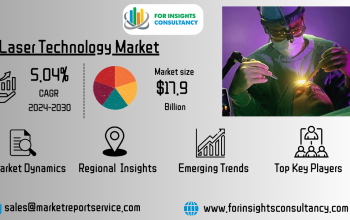 Laser Technology market | For Insights Consultancy