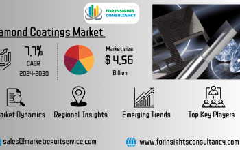 Diamond Coatings market | For Insights Consultancy
