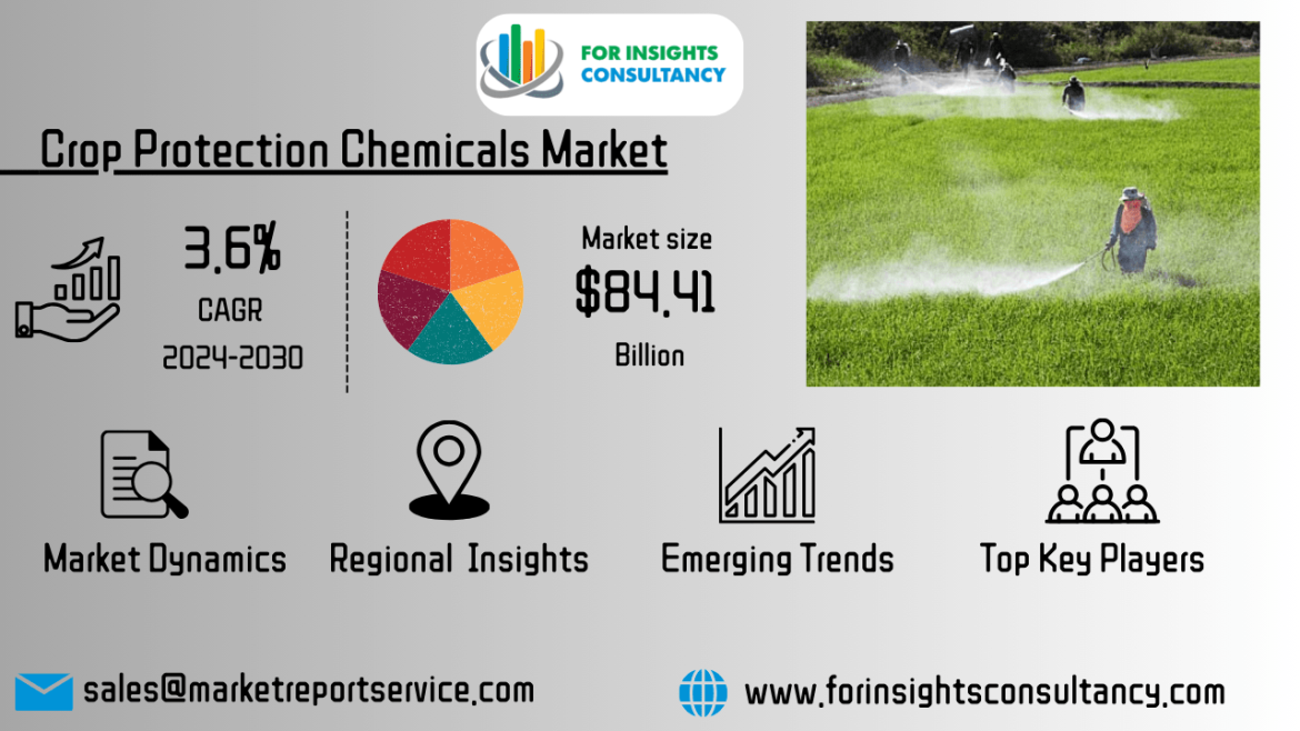 Crop Protection Chemicals Market Report 2025-2034: Industry Overview, Trends, And Forecast Analysis