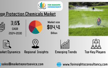 Crop Protection Chemicals | Market | For Insights Consultancy