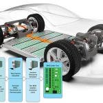 Automotive Battery Management IC Market