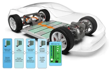 Automotive Battery Management IC Market
