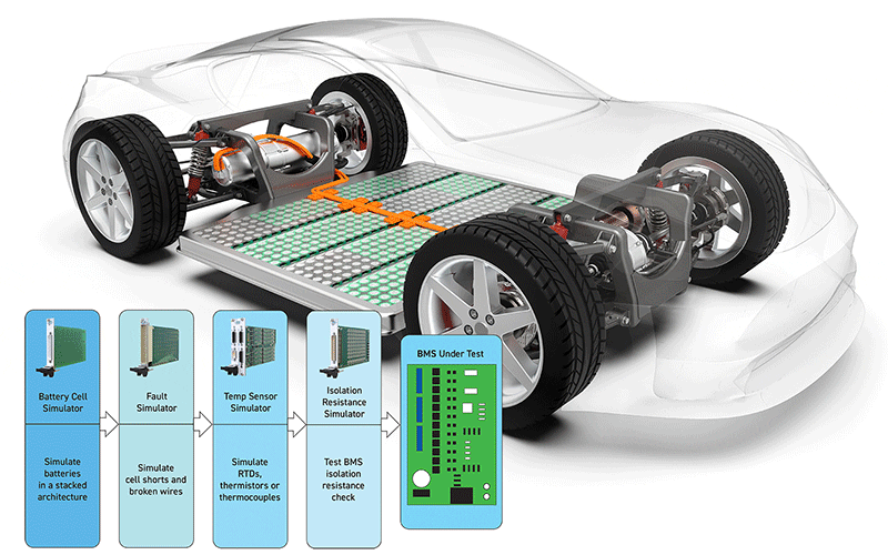 Automotive Battery Management IC Market Report 2025-2032| STMicroelectronics, ON Semiconductor