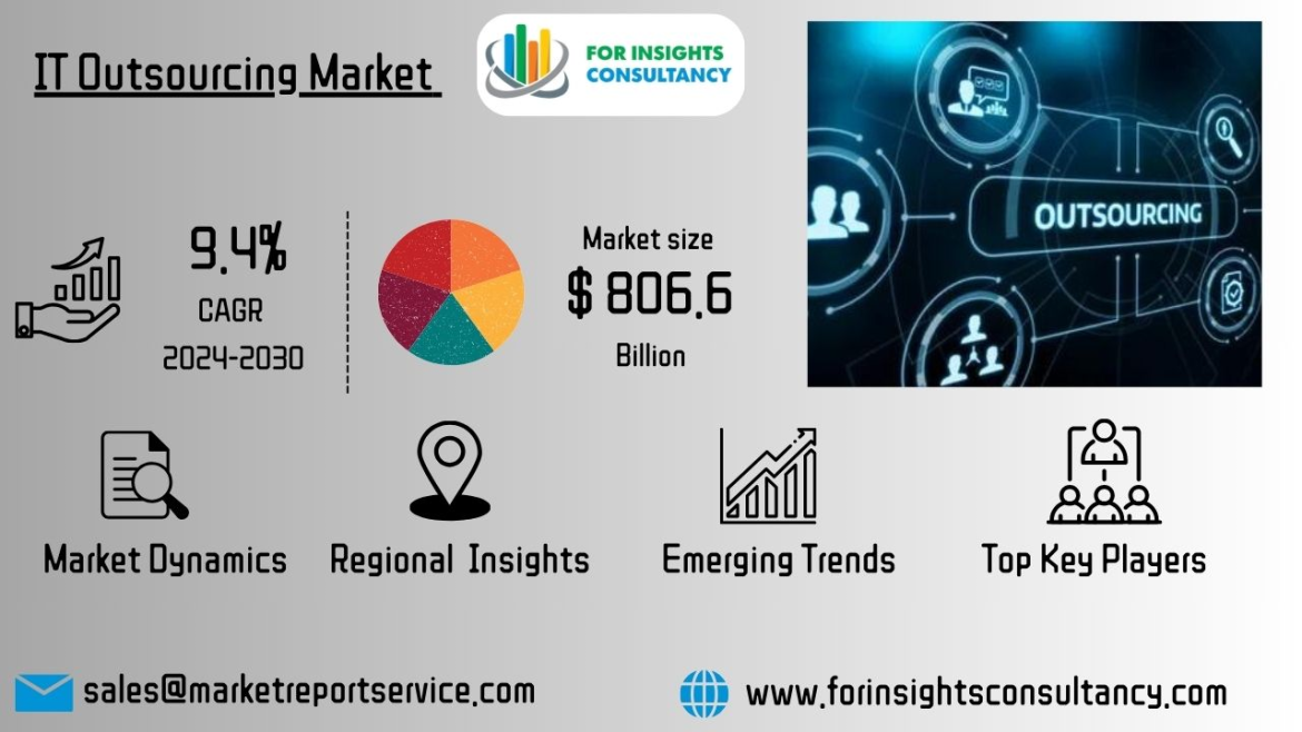 IT Outsourcing  Market Trends, Size, and Growth Outlook from 2025 to 2034