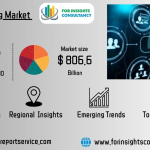 IT-Outsourcing-Market | For Insights Consultancy