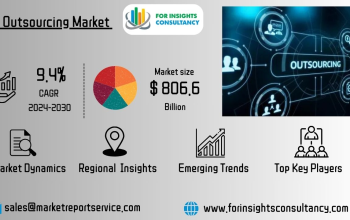 IT-Outsourcing-Market | For Insights Consultancy