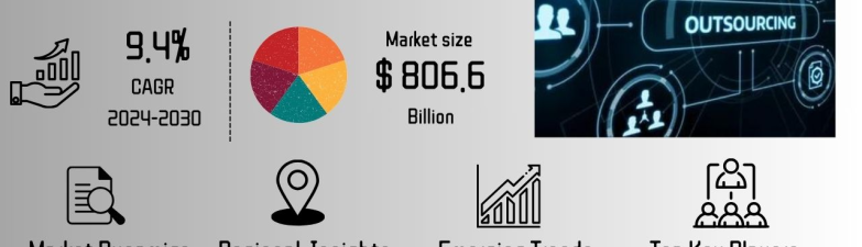 IT-Outsourcing-Market | For Insights Consultancy
