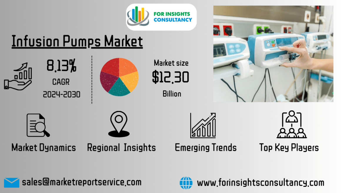 Infusion Pumps Market Trends, Innovations & Opportunities By 2034