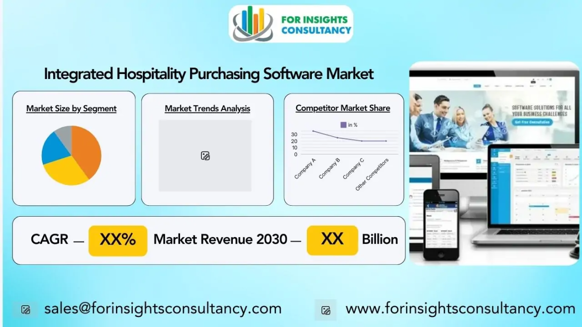 Integrated Hospitality Purchasing Software Market Size, Growth Rate, and Forecast: 2025-2034