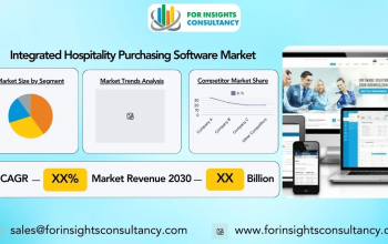 Integrated-Hospitality-Purchasing-Software-Market-For-Insights-Consultancy