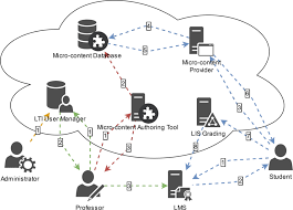 Microlearning Software Market