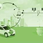 Renewable Synthetic Fuel Market