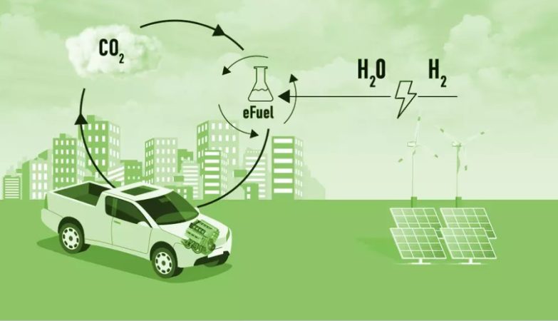Renewable Synthetic Fuel Market